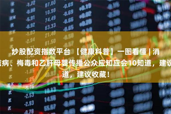 炒股配资指数平台 【健康科普】一图看懂 | 消除艾滋病、梅毒和乙肝母婴传播公众应知应会10知道，建议收藏！